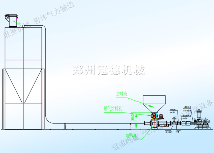 冠德气力输送泵输送示意图