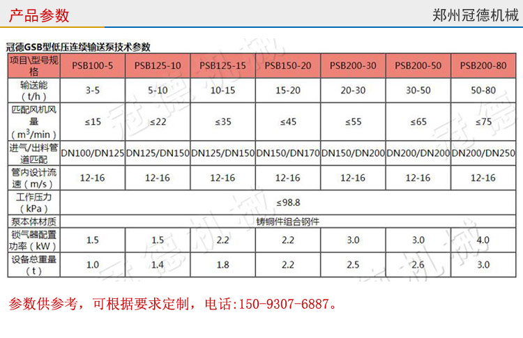 冠德连续喷射输送泵技术参数