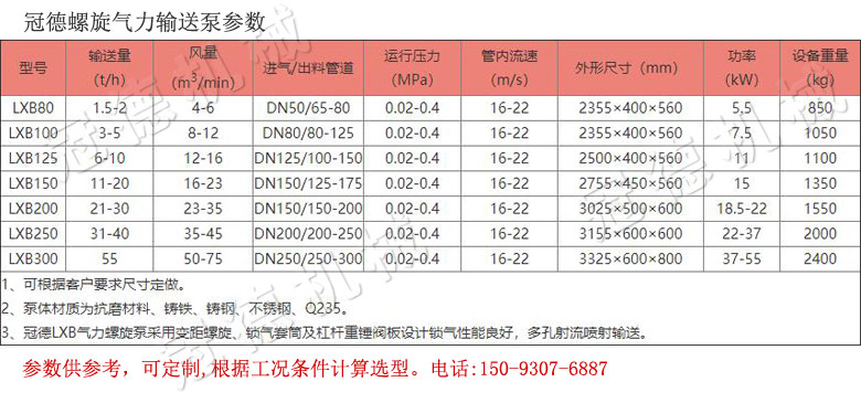 冠德气力螺旋泵参数