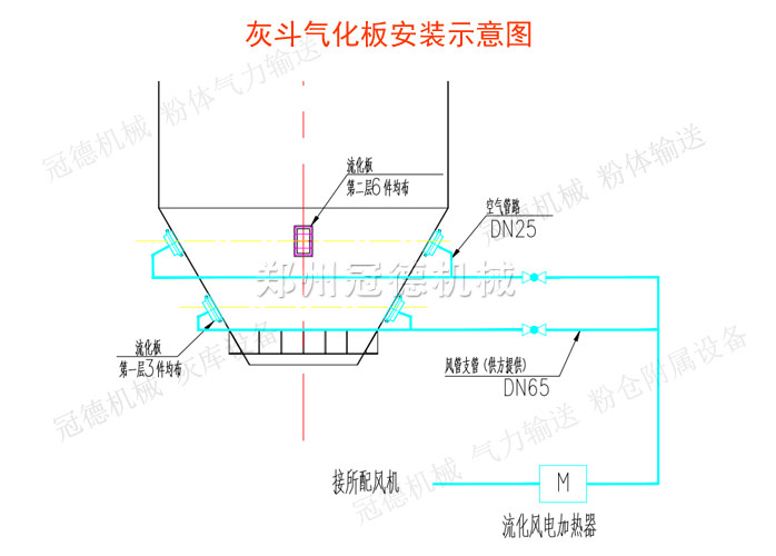 冠德QHB气化板安装示意图