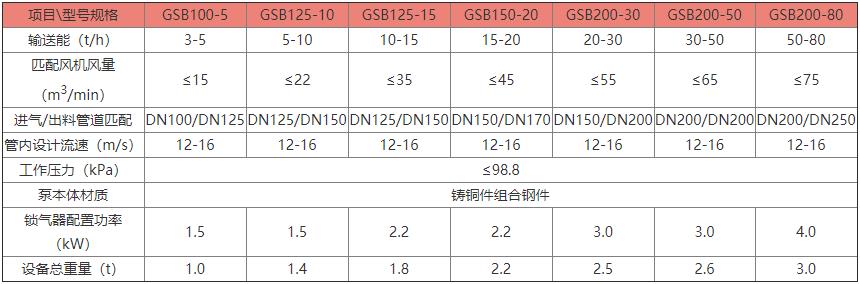 冠德GSB连续输送泵参数