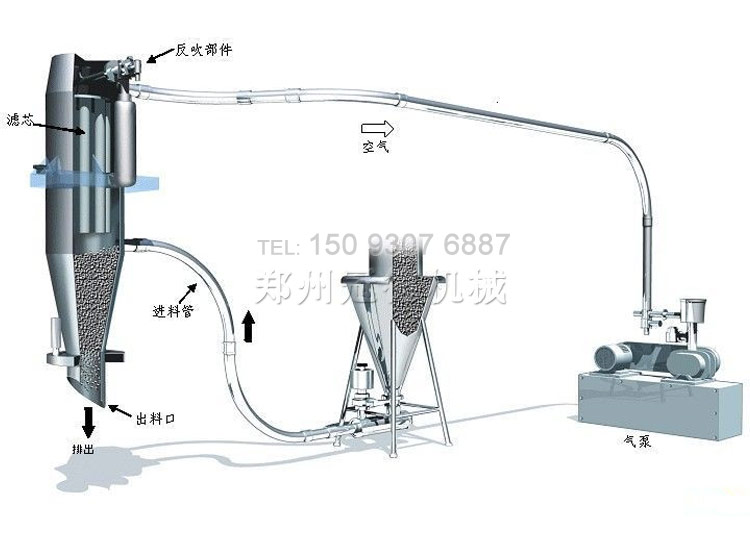 冠德负压气力输送示意图