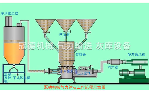 冠德气力输灰泵示意图
