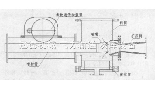 输粉机结构示意图