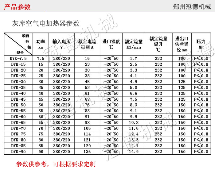 空气电加热器参数